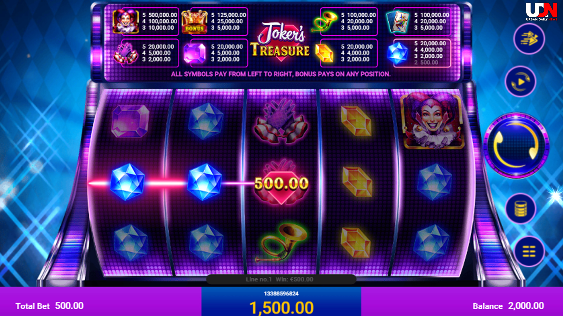 Login Cnnslot 2025 dan Temukan Harta Karun di Jokers Treasure