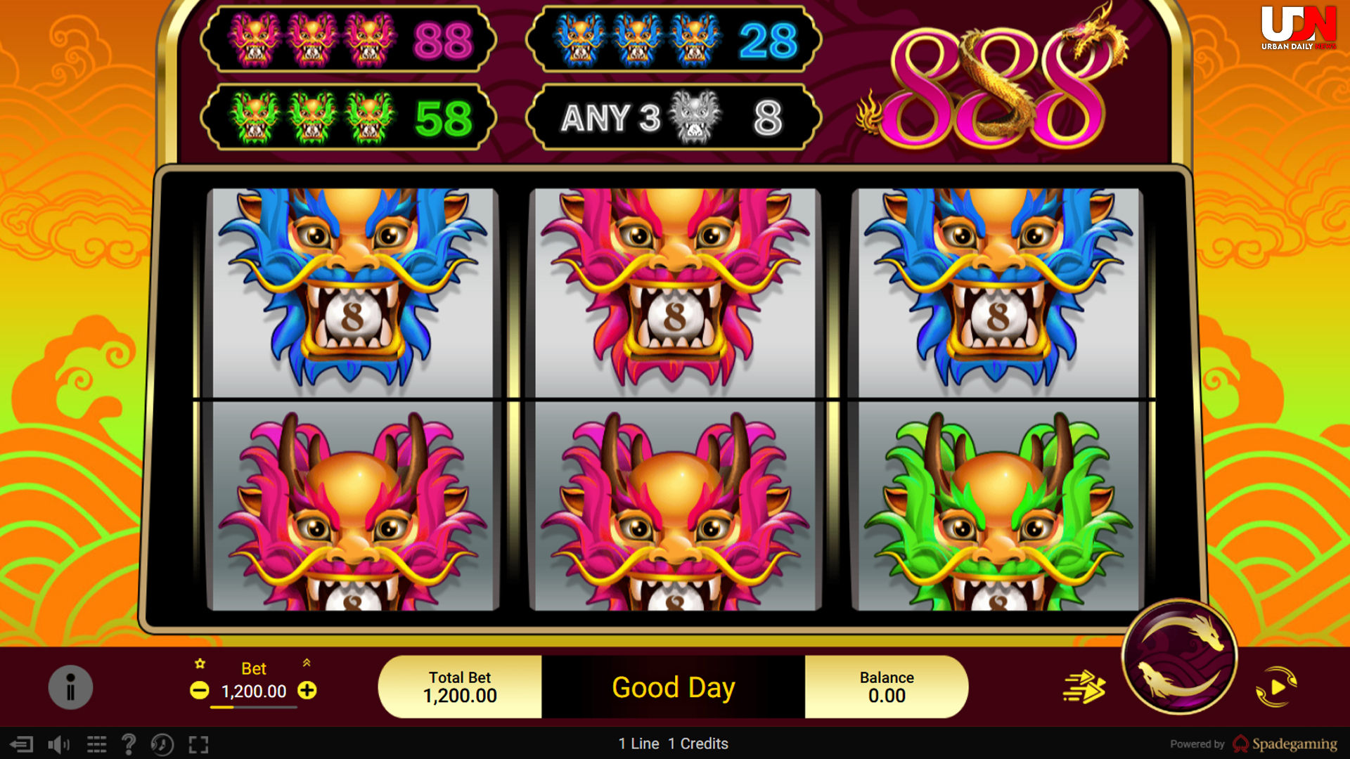 Slot Online 888 Jadi Rahasia Sensasi dan Jackpot Menggoda